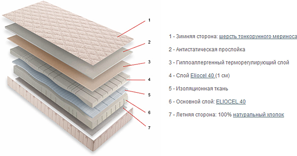 Матрас меринос магнифлекс 140х200